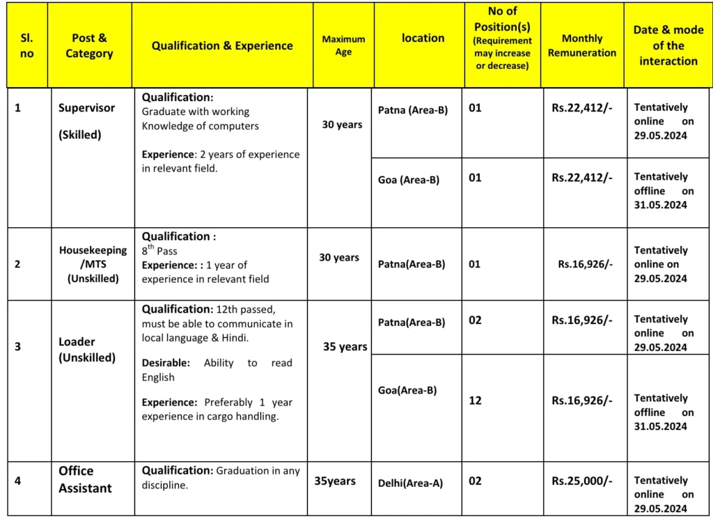 BECIL Recruitment 2024